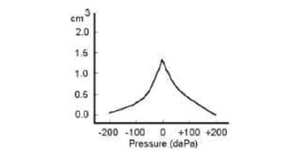 Image Based Question
