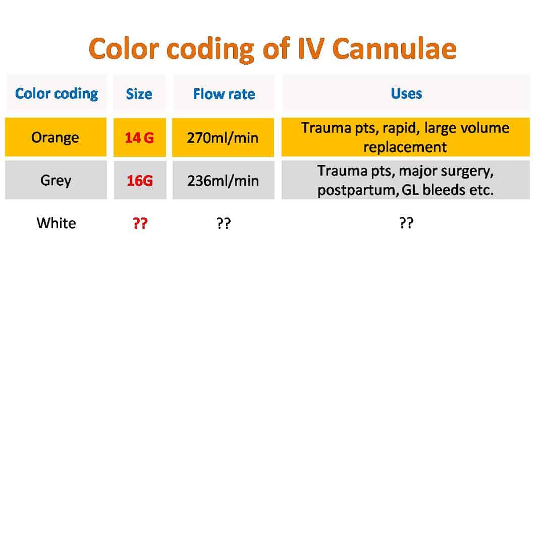 Capillary Color Code Slide13 - New